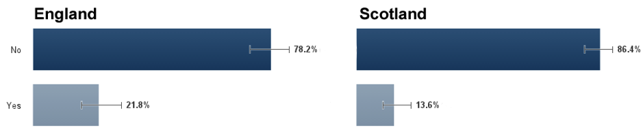 Description: C:\Users\rchown\Downloads\STR questions\use-to-find-last-job-eng-scot.png