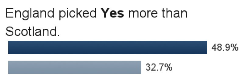 Description: C:\Users\rchown\Downloads\STR questions\use-in-the-future-eng-scot.png