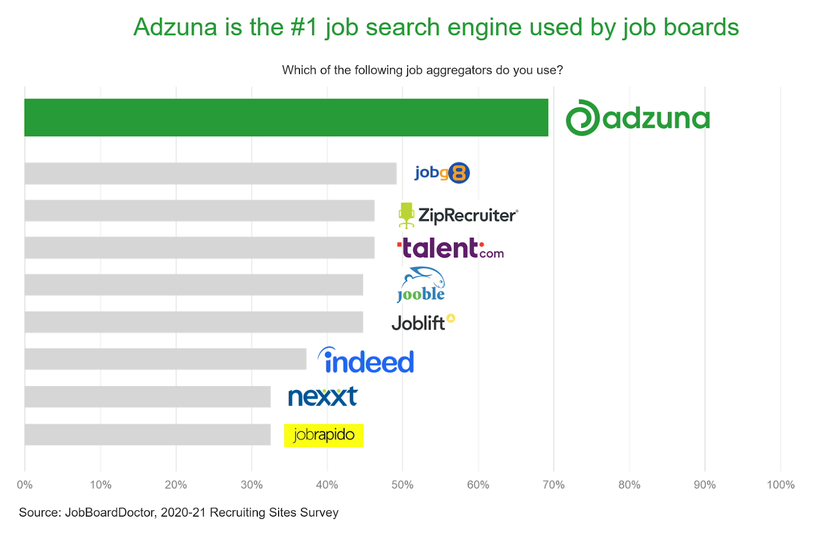 Job Recruitment