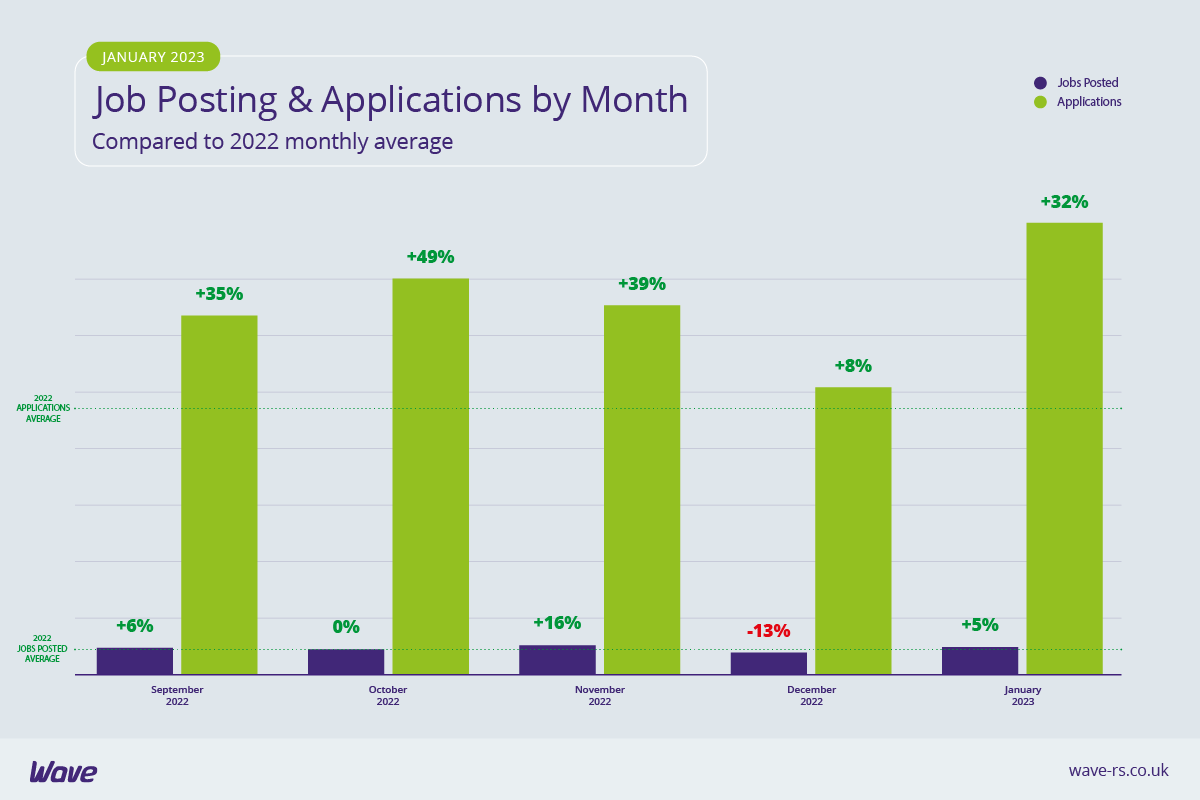 40 Notable Candidate Experience Statistics: 2023 Job Application Trends &  Challenges 