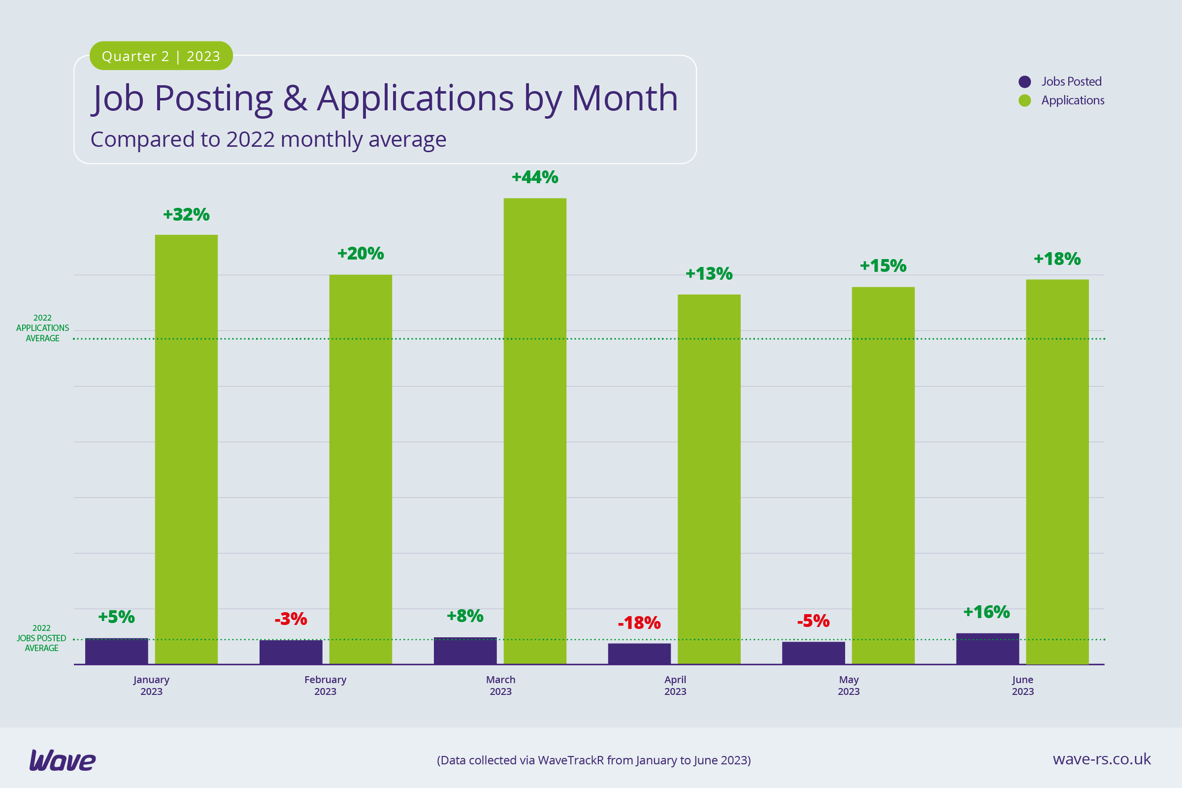 40 Notable Candidate Experience Statistics: 2023 Job Application Trends &  Challenges 