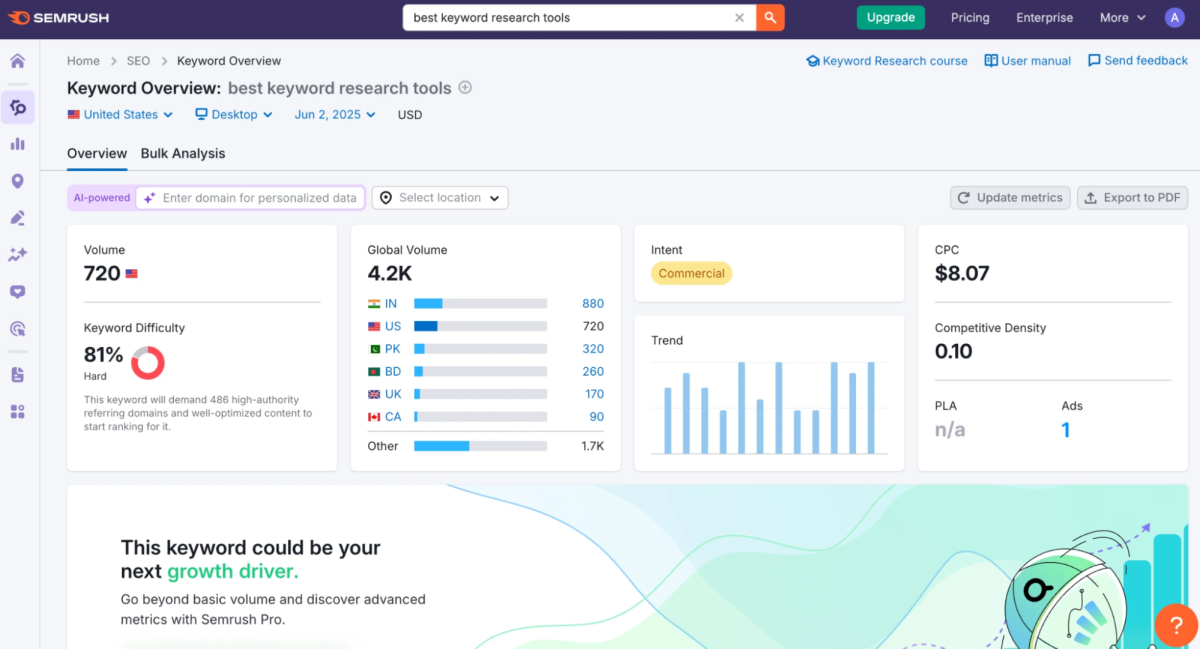 A screenshot of a keyword research toolAI-generated content may be incorrect.