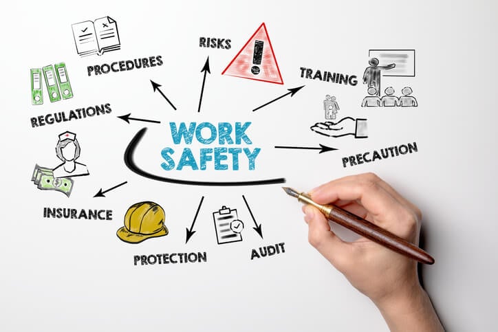 How Workplace Safety Habits Improve Employee Productivity and Job Site Efficiency
