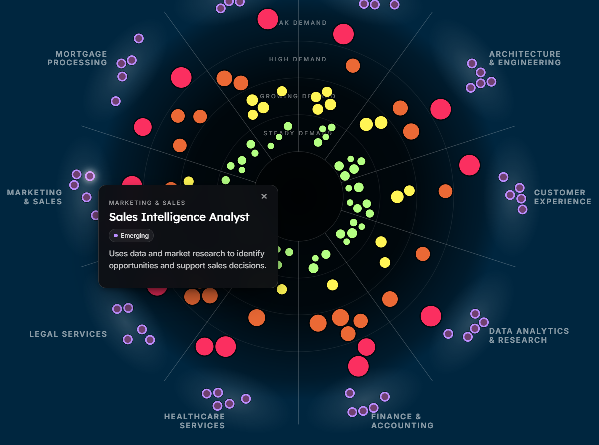Emapta Talent Heatmap Emapta Talent Heatmap showing global roles by demand