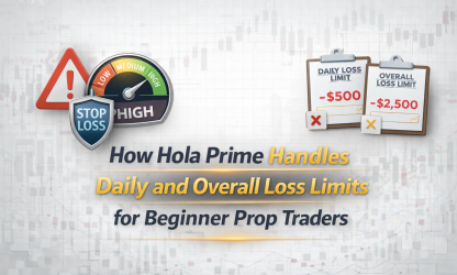 How Hola Prime Handles Daily and Overall Loss Limits for Beginner Prop Traders