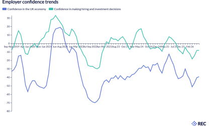 REC JobsOutlook chart showing employer confidence trends