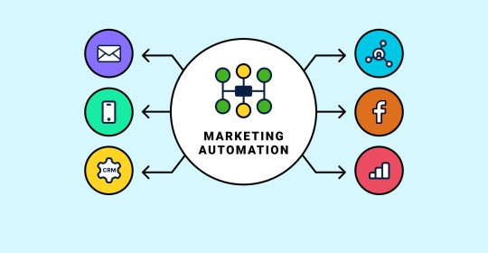 How To Use Marketing Automation More Effectively For Your Business